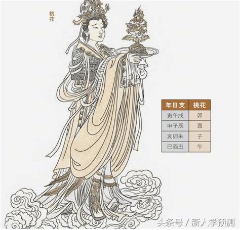 桃花神煞|濟弘命理學堂：詳談「桃花煞」